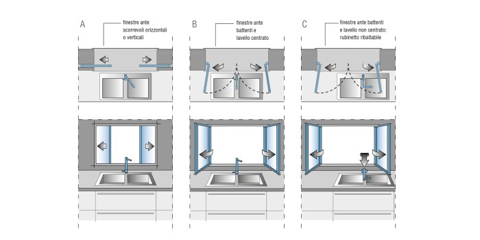 How to decorate a kitchen window sill